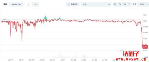 sUSD面临长期脱钩原因是什么?sUSD币还有救吗?