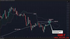 比特币挑战站稳88,000美元关口,多空决战三大关键阻力 比特币挑战站稳88,000美元关口,多空决战三大关键阻力