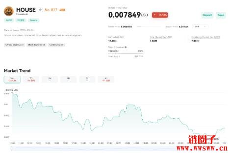 什么是Housecoin?HOUSE币是一个好的投资吗?