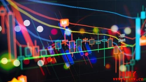 什么是动量通道?如何在加密货币交易中应用动量通道