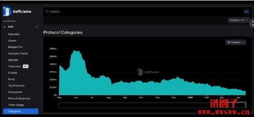 加密领域中AI代理项目的演变与未来