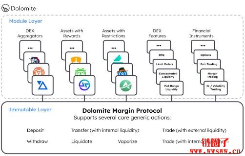Dolomite是什么DeFi协议?Dolomite操作基本介绍与教学