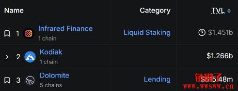 Dolomite是什么DeFi协议?Dolomite操作基本介绍与教学