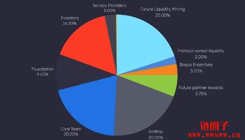 Dolomite三代币架构与代币经济模型以及五大亮点功能