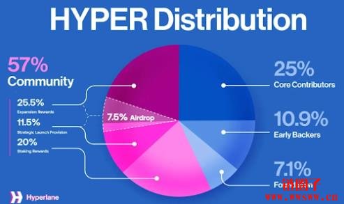什么是Hyperlane?构建区块链互操作性的未来