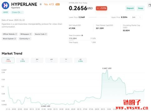 什么是Hyperlane?构建区块链互操作性的未来