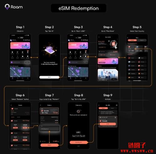 什么是Roam区块链以及ROAM币？Roam eSIM注册使用教学