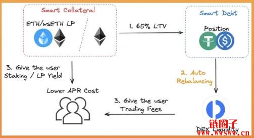 什么是Fluid协议?Fluid 核心功能和产品生态