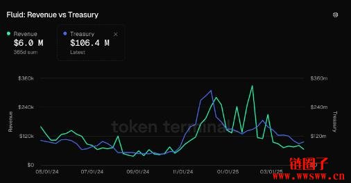什么是Fluid协议?Fluid 核心功能和产品生态