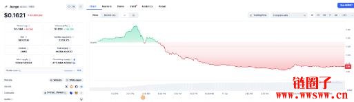 Aergo(AERGO)价格预测2025, 2026-2030