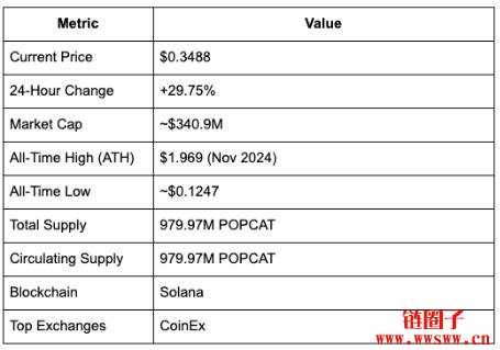 Popcat(POPCAT币)价格预测2025, 2026-2030