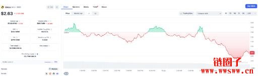 Orca(ORCA币)价格预测2025, 2026-2030