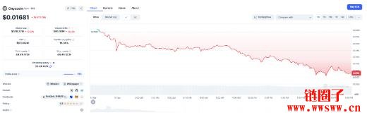 Onyxcoin(XCN币)价格预测2025, 2026-2030