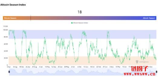 为什么加密货币在4月下跌?熊市原因及影响