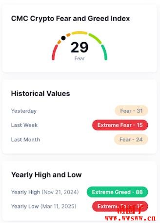 为什么加密货币在4月下跌?熊市原因及影响
