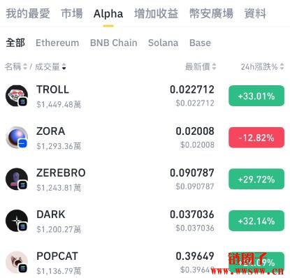Binance Alpha Point是什么?积分的取得方式盘点