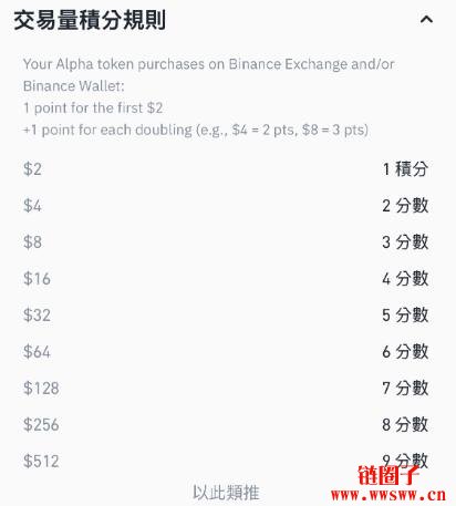 Binance Alpha Point是什么?积分的取得方式盘点