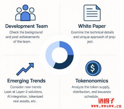 发现下一个加密货币巨头:如何及早发现高潜力项目?