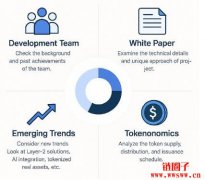 发现下一个加密货币巨头:如何及早发现高潜力项目? 发现下一个加密货币巨头:如何及早发现高潜力项目?