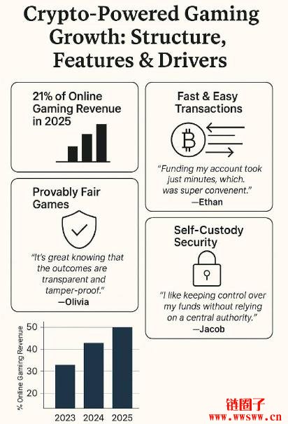 加密平台如何塑造数字交互的未来