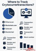 在哪里追踪区块链加密交易? 在哪里追踪区块链加密交易?