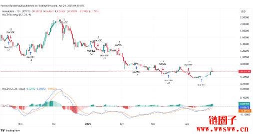 2025-2030年SUI币价格预测概览