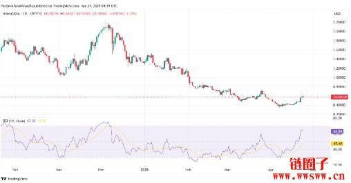 Immutable(IMX币)2025-2030年价格预测