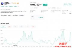 什么是Zora区块链?Zora是一个好的投资吗? 什么是Zora区块链?Zora是一个好的投资吗?