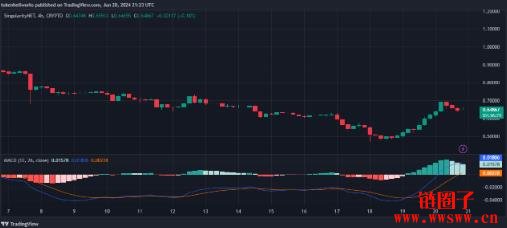 SingularityNET(AGIX)价格预测:AGIX币会很快达到2美元吗?