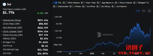 什么是SUI区块链?SUI生态系统及其关键组成部分