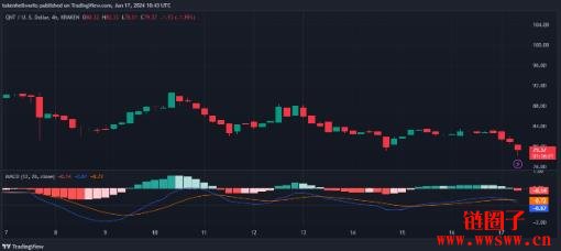 Quant(QNT)价格预测2025-2030:QNT币会达到200美元吗?