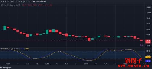 Quant(QNT)价格预测2025-2030:QNT币会达到200美元吗?