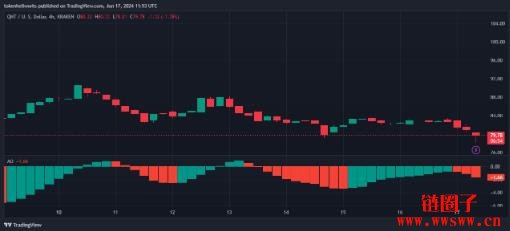 Quant(QNT)价格预测2025-2030:QNT币会达到200美元吗?