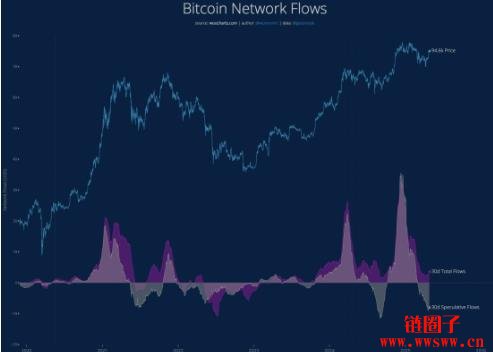 比特币基本面转为看涨,若格局未变有望创历史新高