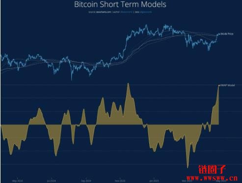 比特币基本面转为看涨,若格局未变有望创历史新高