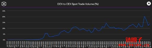 美国银行业从事加密业务的新规定是什么?后续可能影响