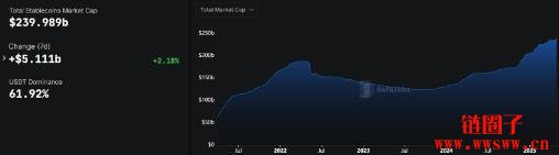 美国银行业从事加密业务的新规定是什么?后续可能影响