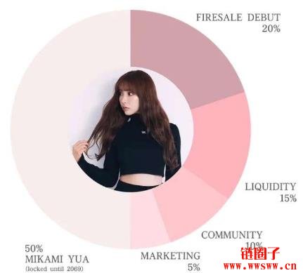 三上悠亚币MIKAMI币有何用途?MIKAMI代币经济学及未来前景