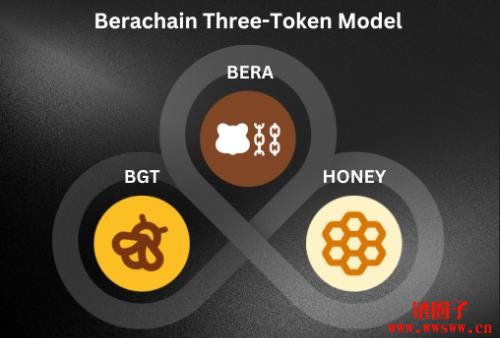 什么是Berachain(BERA)?Berachain工作原理和生态系统盘点