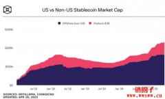 Mastercard推稳定币金融系统:整合消费、跨境汇款、支付、结算四大功能 Mastercard推稳定币金融系统:整合消费、跨境汇款、支付、结算四大功能