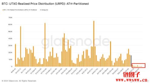 什么是URPD?URPD如何影响2024-2025年比特币价格趋势?
