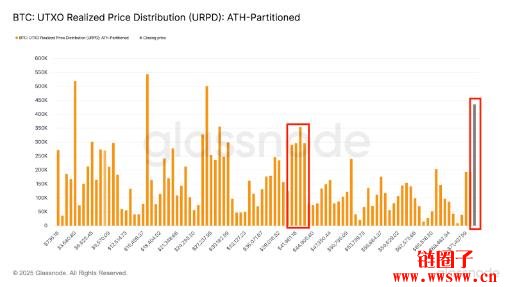 什么是URPD?URPD如何影响2024-2025年比特币价格趋势?