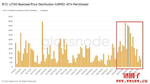 什么是URPD?URPD如何影响2024-2025年比特币价格趋势?