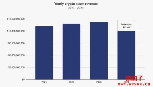 什么是加密货币交易中的风险管理?风险管理中的常见错误