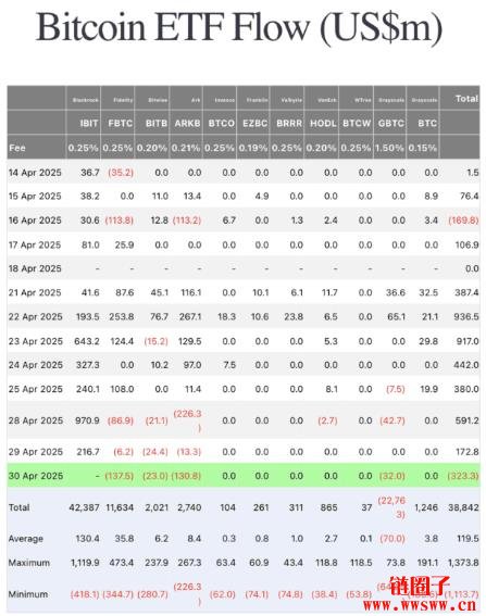 从高波动到稳定避险?贝莱德高管谈比特币的反身性转变