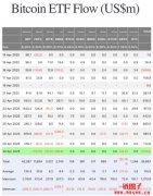 从高波动到稳定避险?贝莱德高管谈比特币的反身性转变 从高波动到稳定避险?贝莱德高管谈比特币的反身性转变