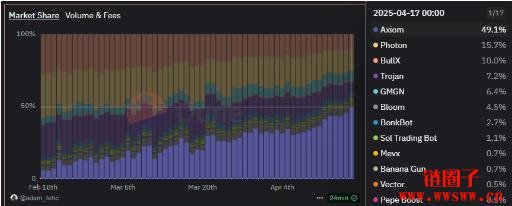 什么是Axiom Exchange?Axiom项目背景和产品特色