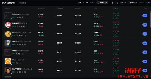 什么是Axiom Exchange?Axiom项目背景和产品特色
