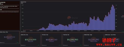 什么是Axiom Exchange?Axiom项目背景和产品特色