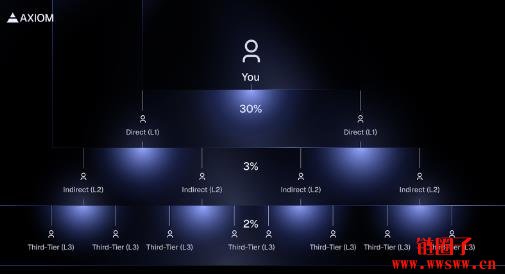 什么是Axiom Exchange?Axiom项目背景和产品特色